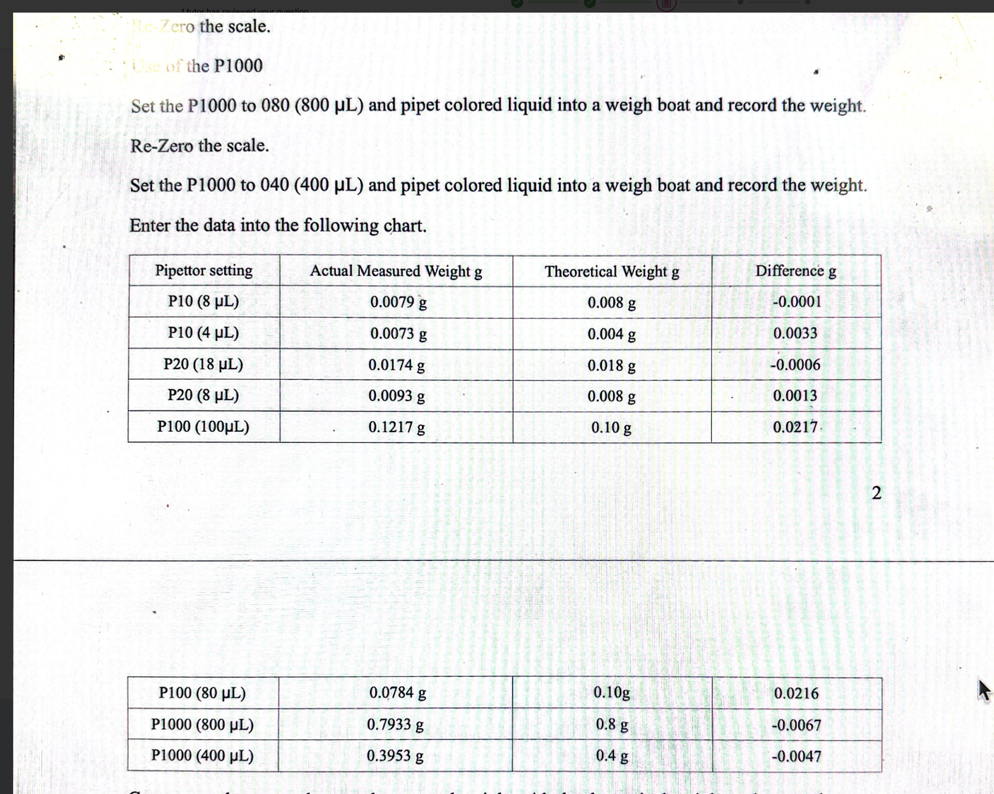 Can you review the data to ensure it is correct