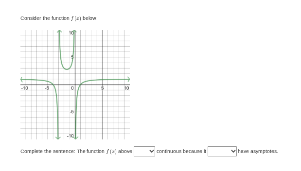 Consider the function f(z] below: 'Complete the
