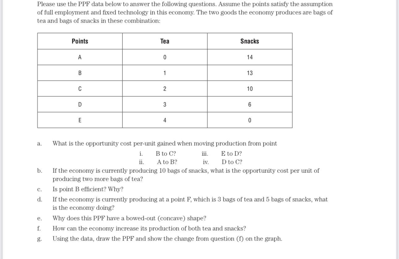 Solve Please use the PPF data below to answer the