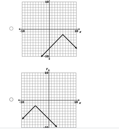 Which graph best represents the function