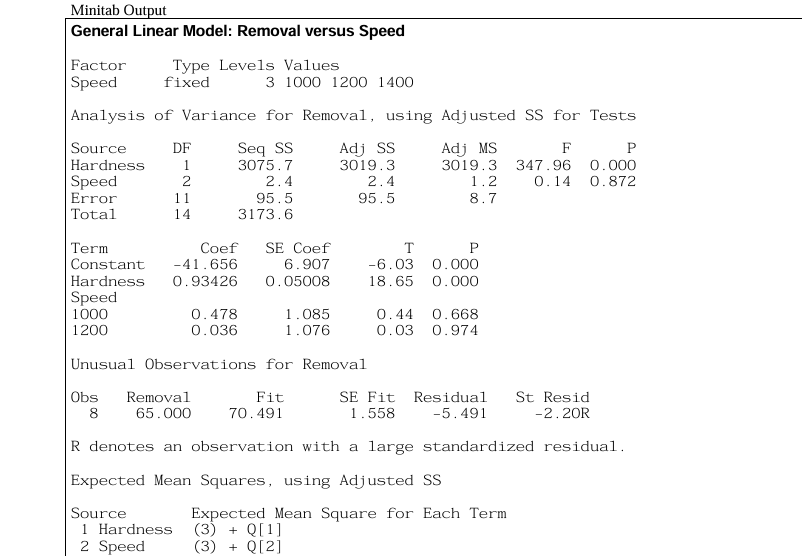 This is the answer they got. Any explanation for