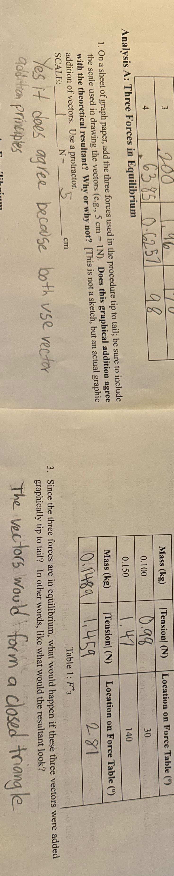 Use info on table 1 to answer and graph analysis