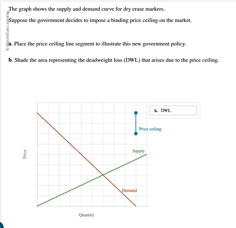 how would the graph look like F4 he graph shows