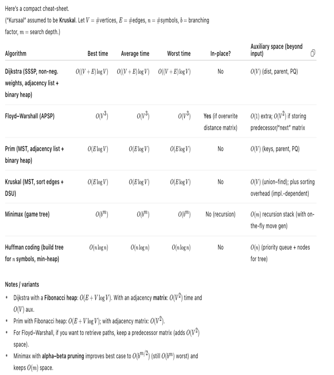 is the following correct Here's a compact