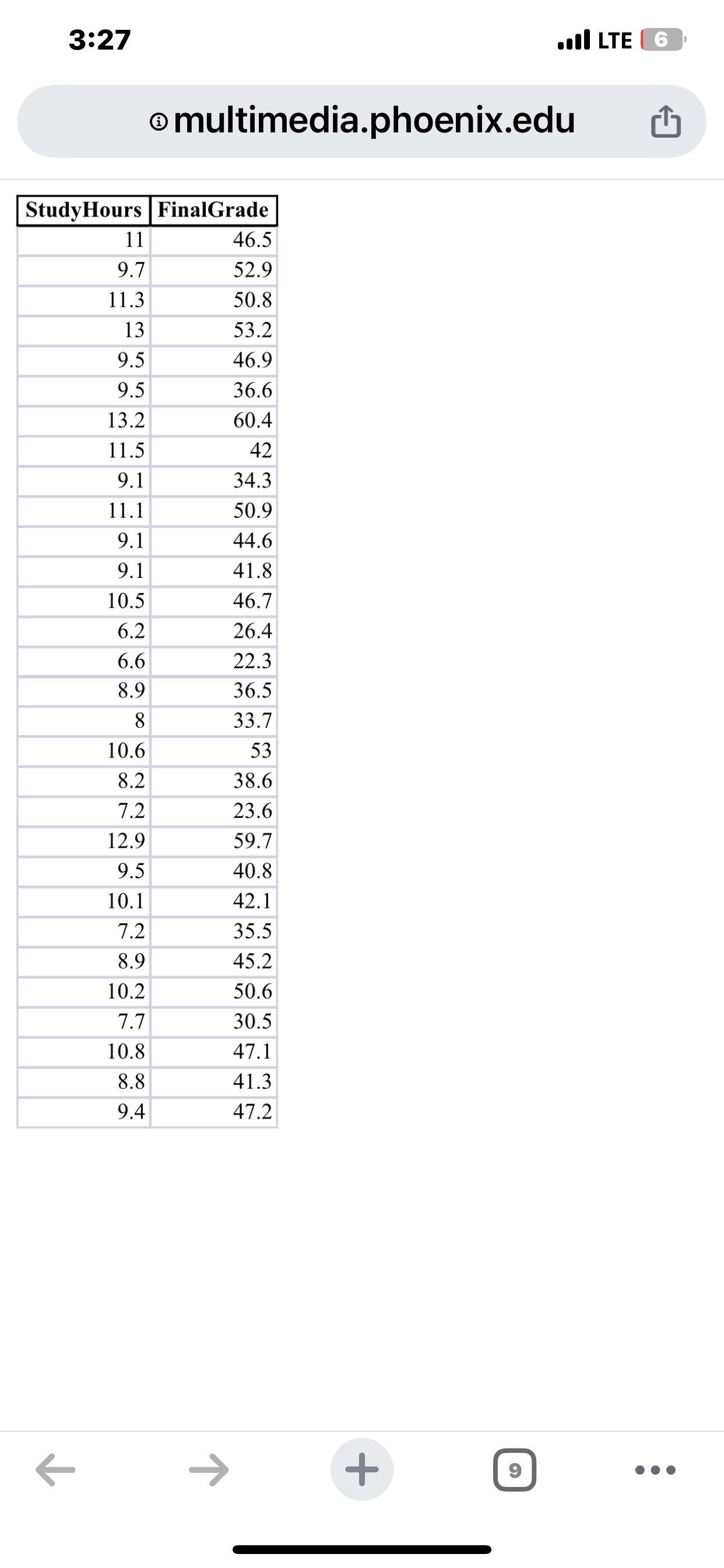 RES/710: Statistical Research Methods And Design