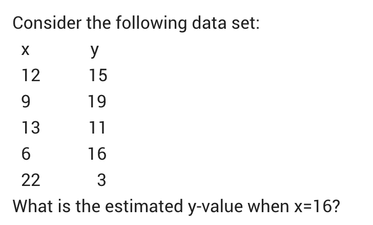 Consider the following data set: Xx y 12 15 9 19