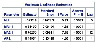 what is the statistical model for the attached