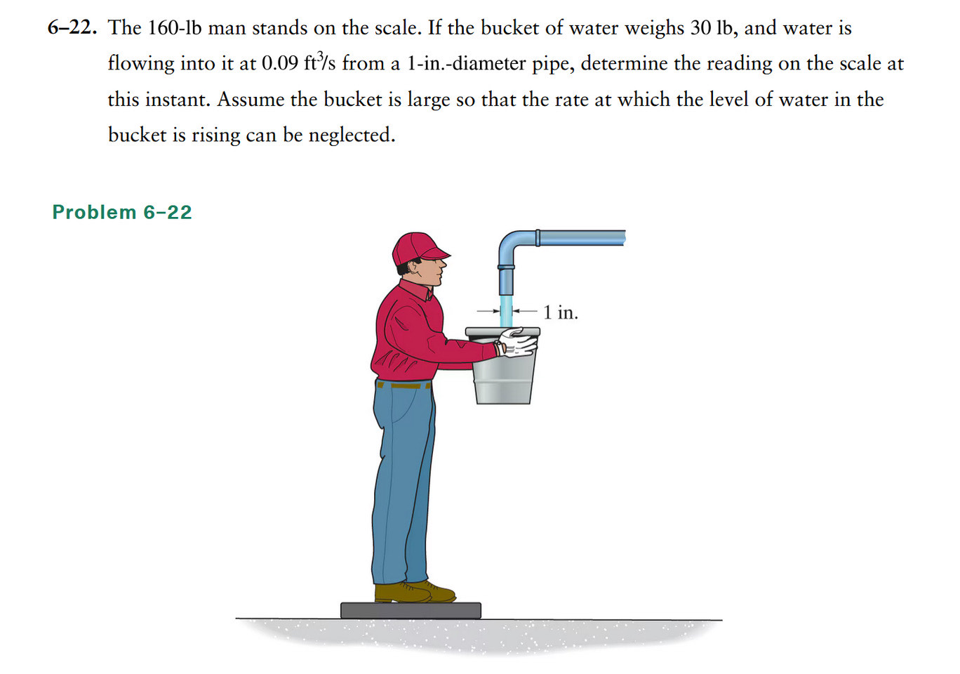 6-22. The 160-Ib man stands on the scale. If the