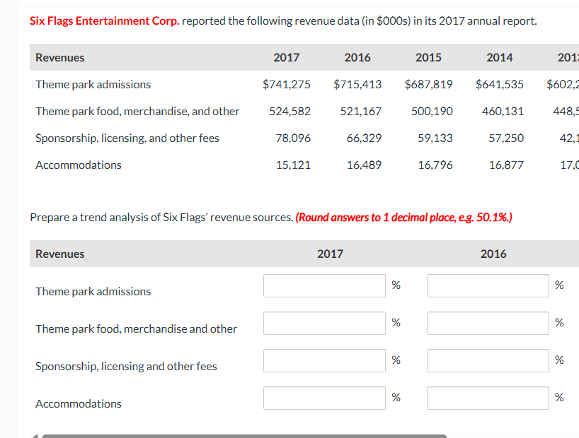 Six Flags Entertainment Corp. reported the