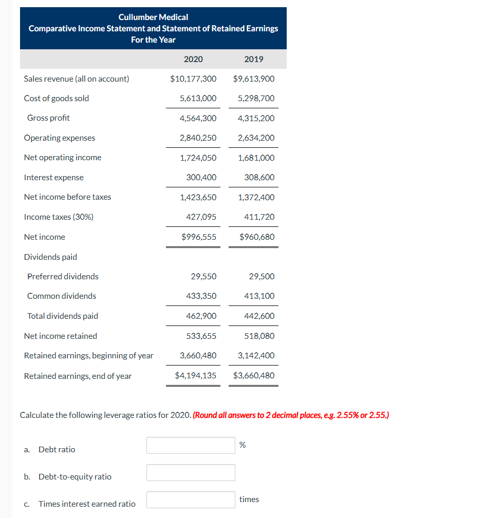 Cullumber Medical Comparative Income Statement