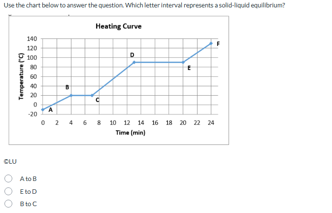 this correctly with a b or c Use the chart below