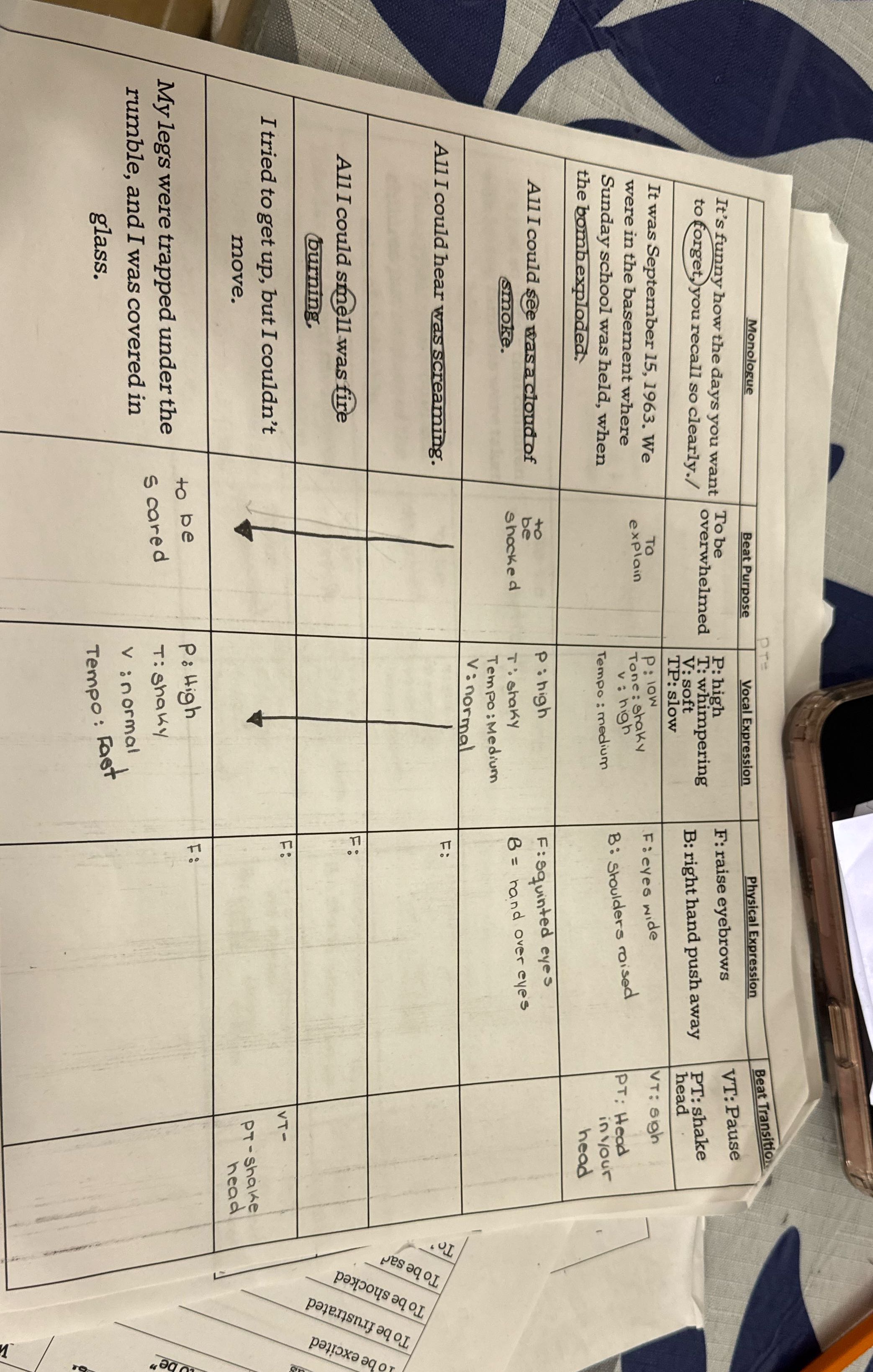 In bullet points sixth grade level Monologue Beat