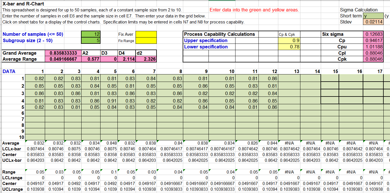 Is this an attribute or a variable chart? ( A or