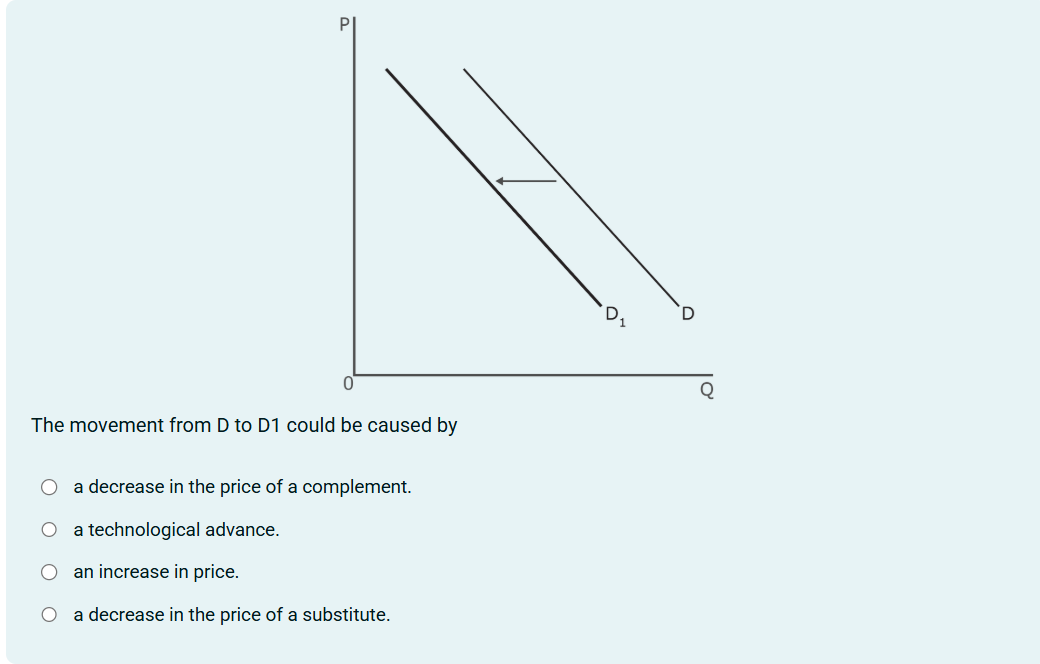 choose the correct answer 0 The movement from D
