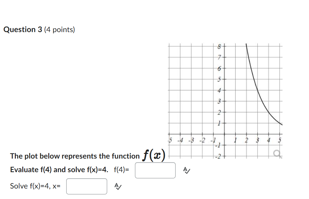 Question 3 (4 points) 5 -4 -3 -2 4 The plot below