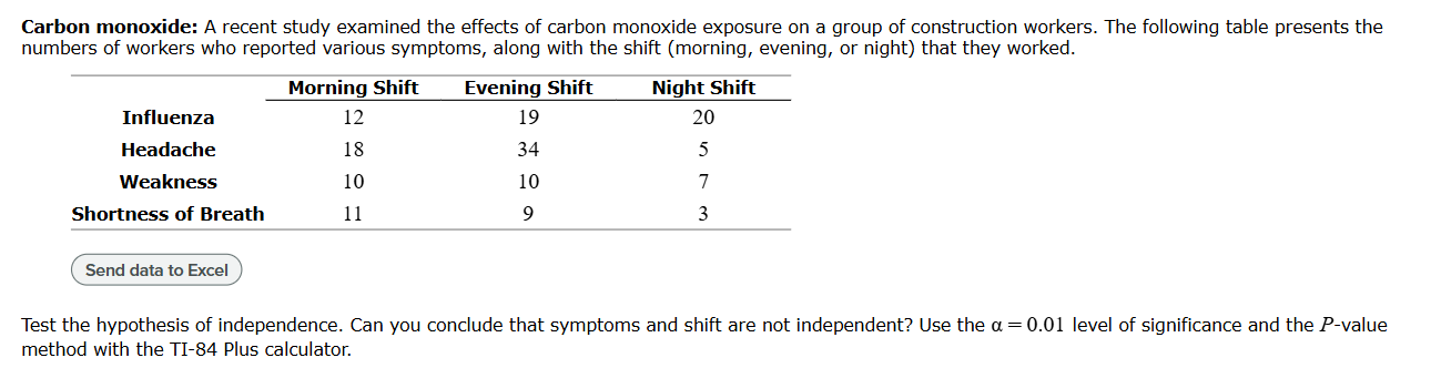Use this this data Carbon monoxide: A recent