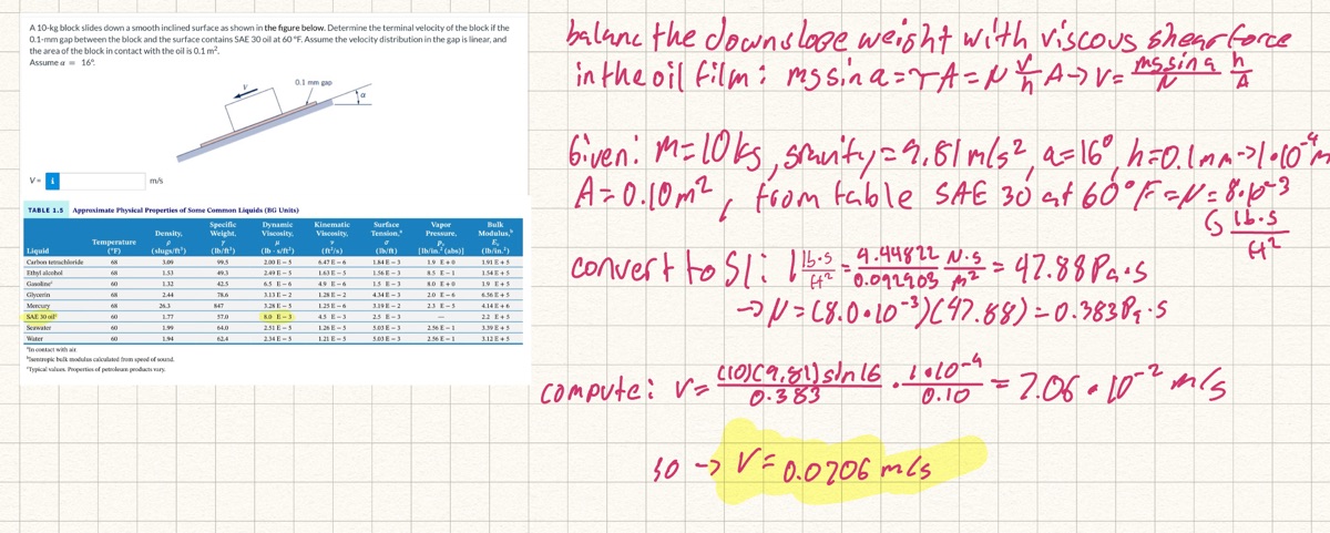 Fluid Mechanics-is there a better way to solve