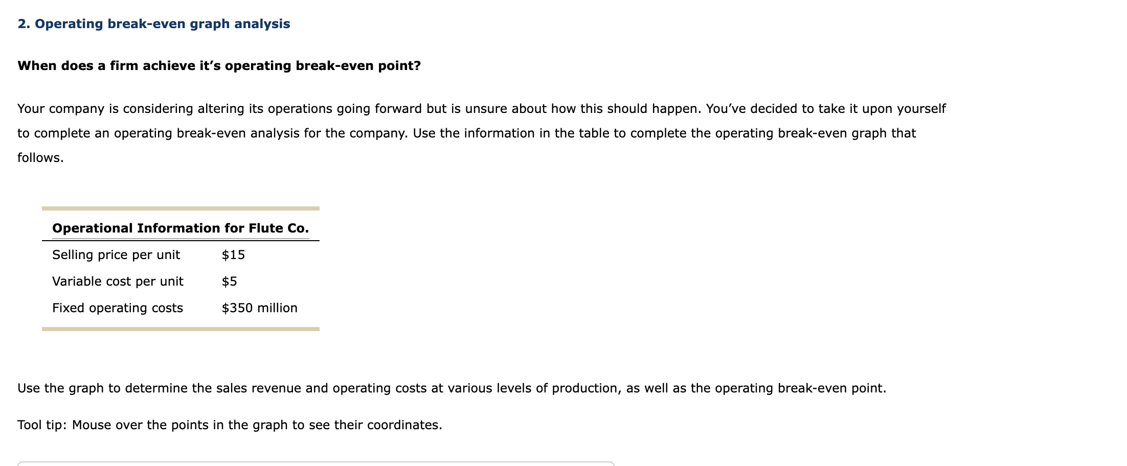 show the graph 2. Operating break-even graph