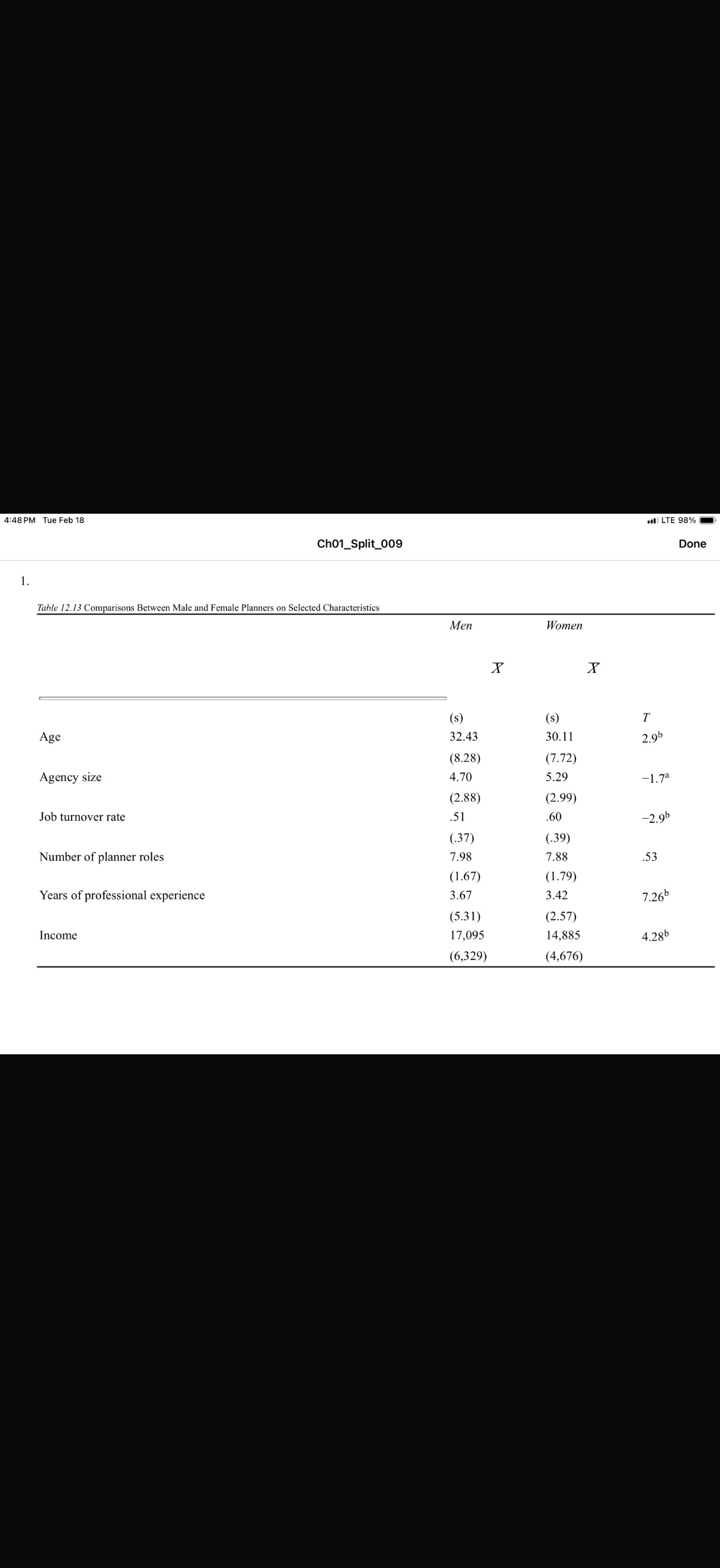 Table 12.13 (p. 412) of your text compares the