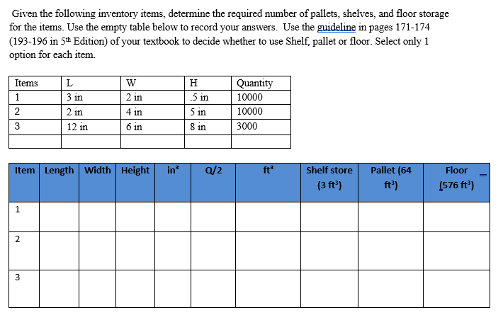 Given the following inventory items, determine