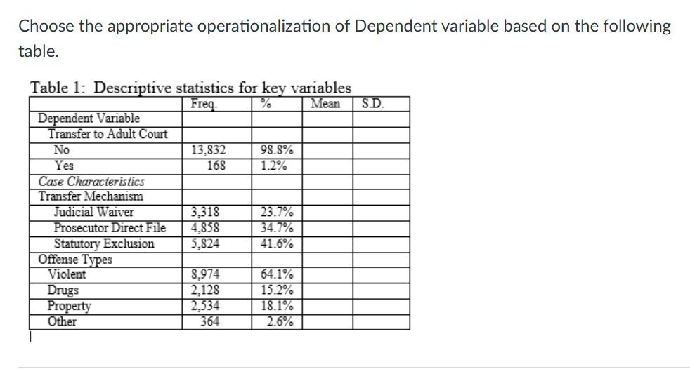 A)Type of courts a respondent was transferred.