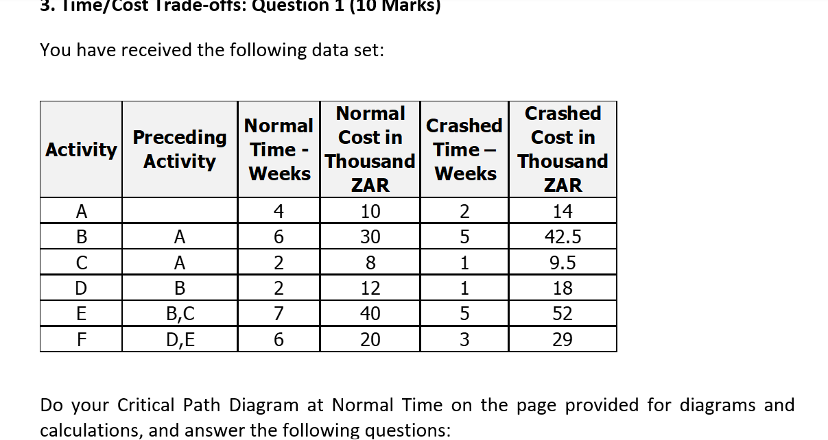 3. Iime/Cost Irade-ofts: Question 1 (10 Marks)