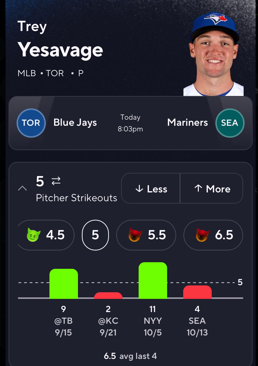 Does he go over or under today Trey Yesavage MLB