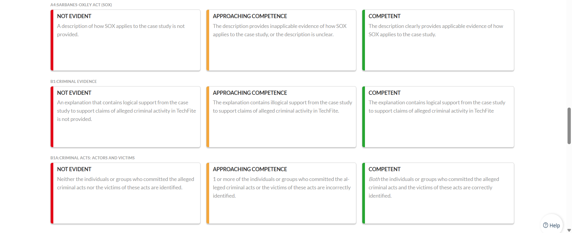 A. Demonstrate your knowledge of application of