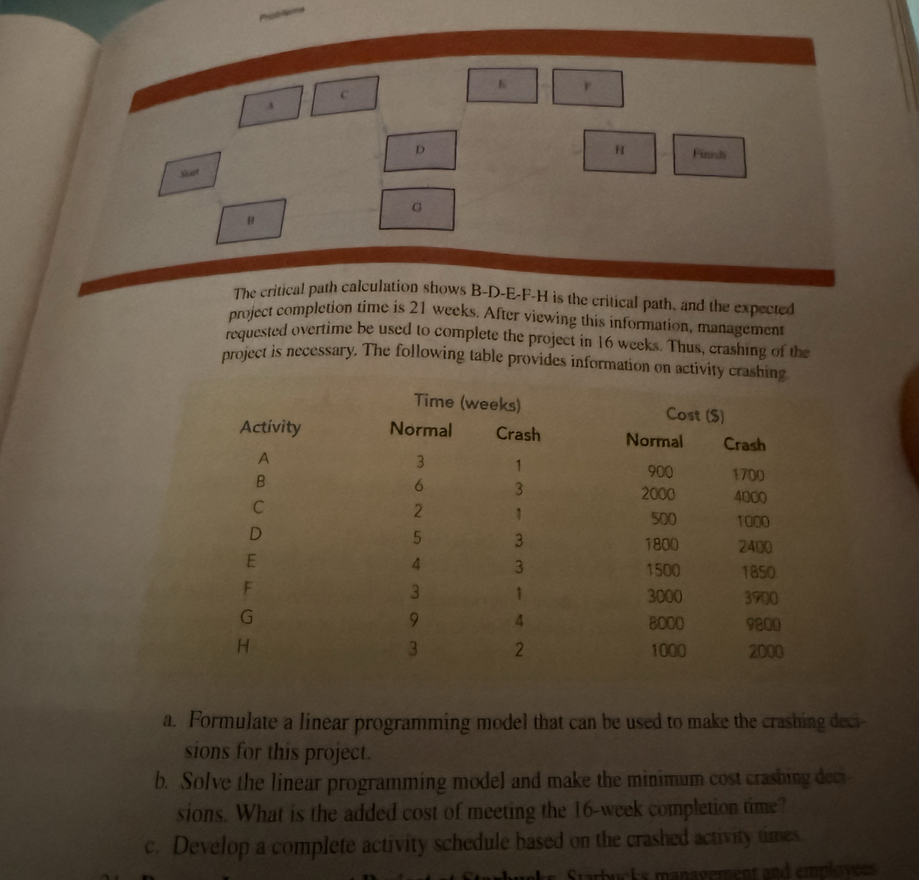 Please answer A,B,C Using excel solver only. show