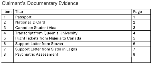 Oral Submissions at a Refugee Protection Division