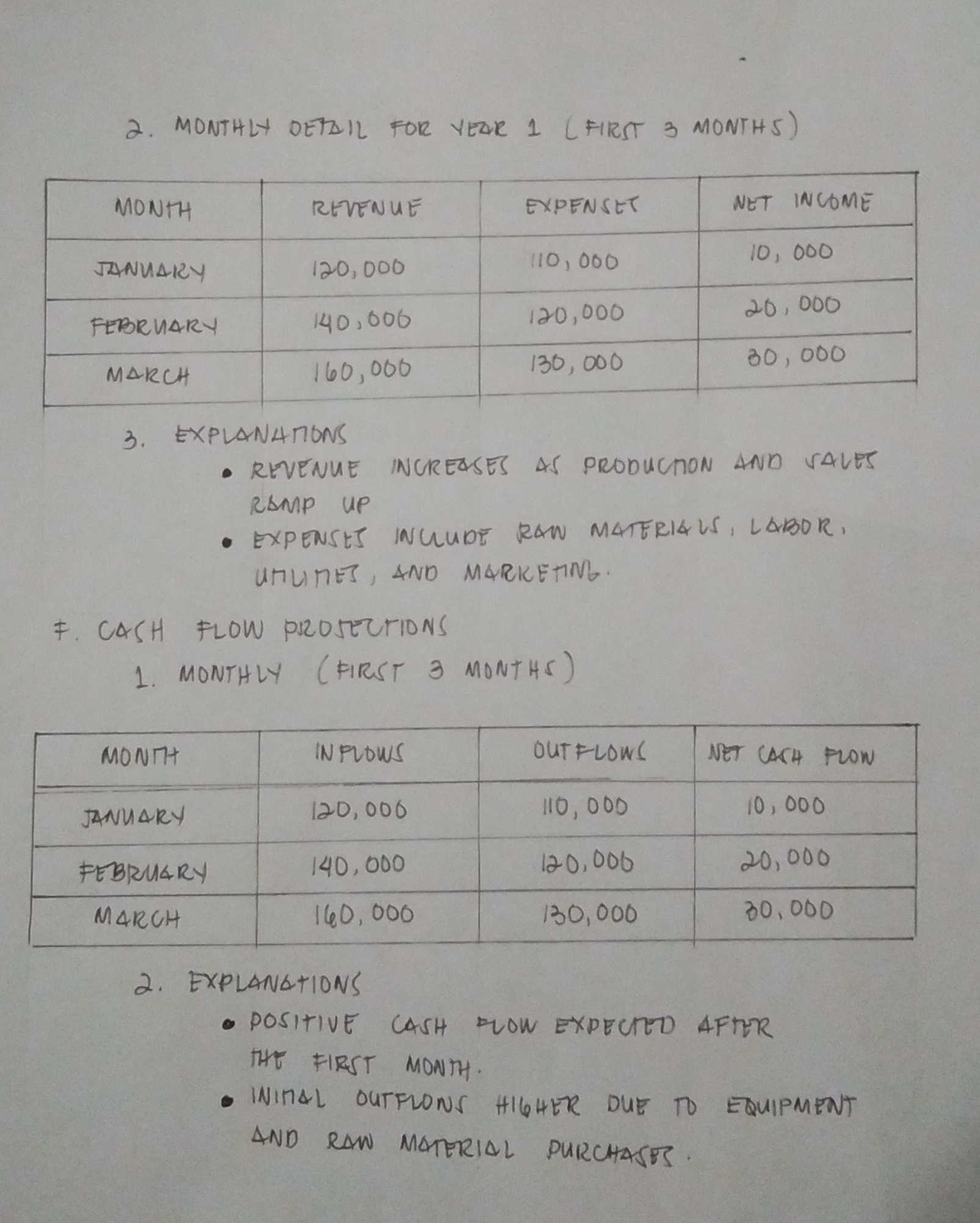 defend 2. MONTHLY DETAIL FOR YEAR 1 (FIRST 3
