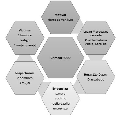 Describa el proceso de documentacin y embalaje de