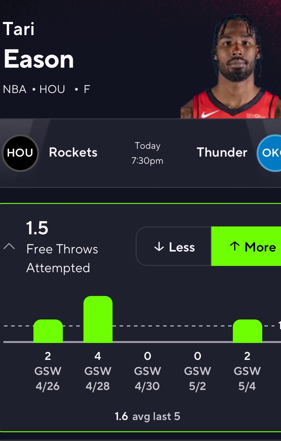 Does he go over or under maybe Tari Eason NBA .