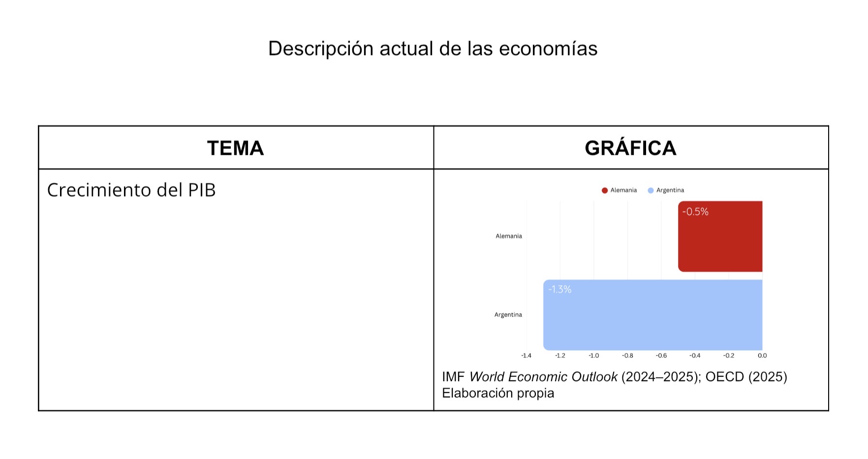 Con base en estas imgenes que te voy a mandar,