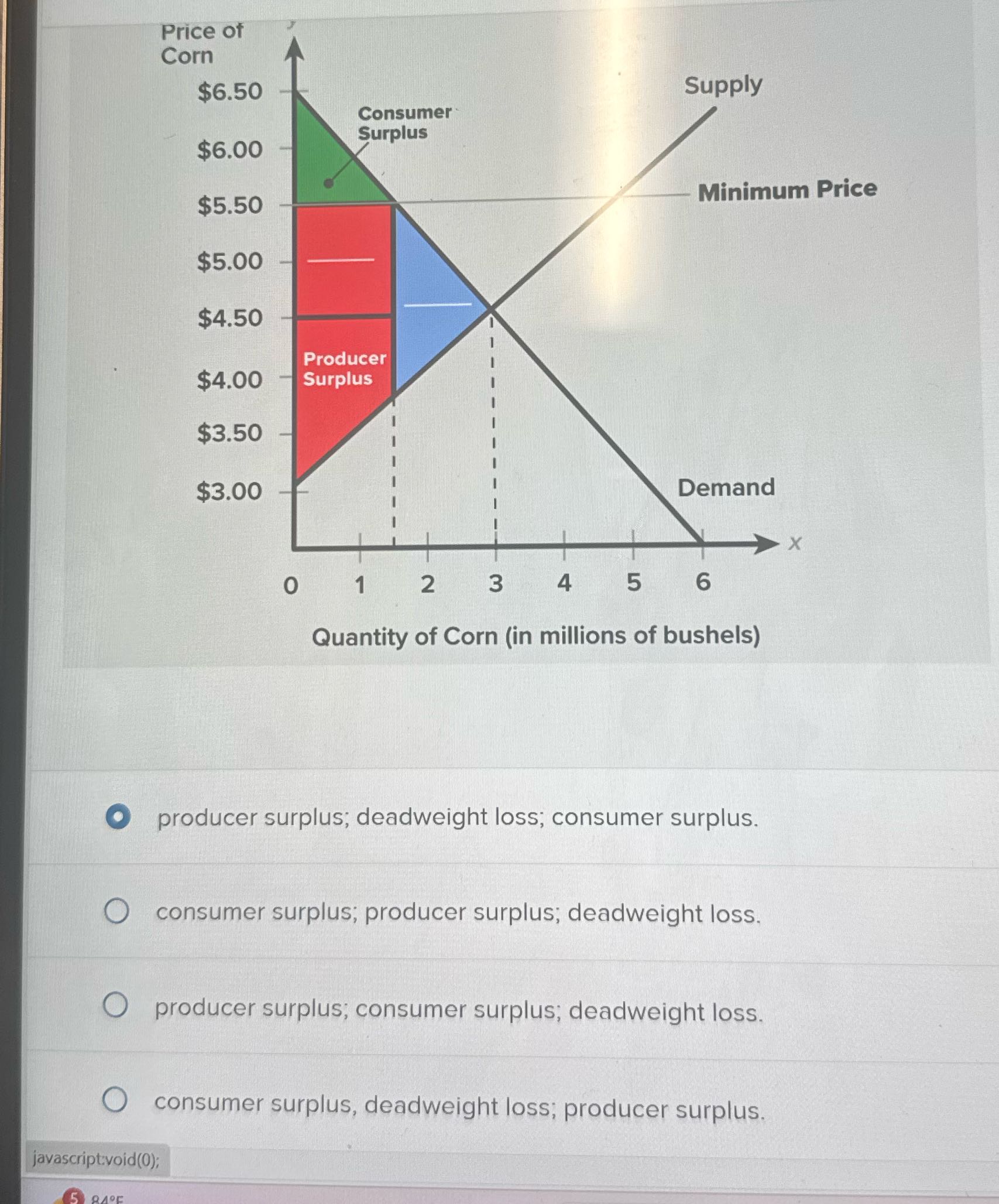 Consider the graph below.when governments sets a