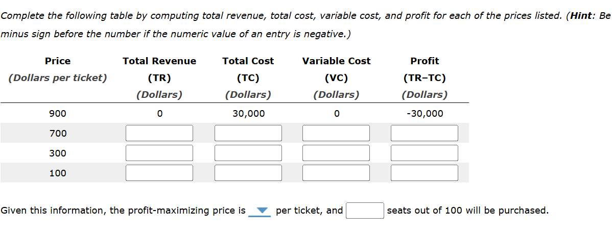 Complete the following table by computing total