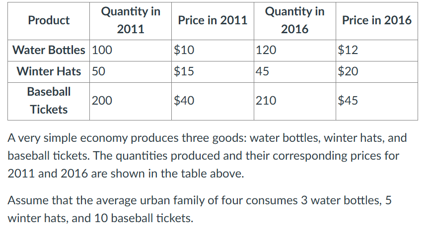 What is the CPI in year 2011 using 2016 as the