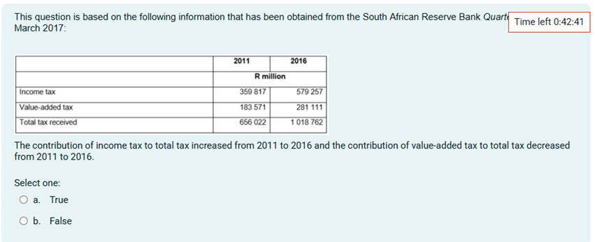 This question is based on the following