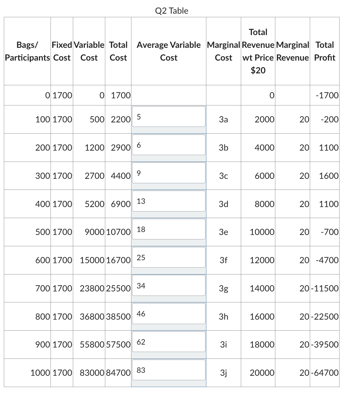 based off these two charts which statements are