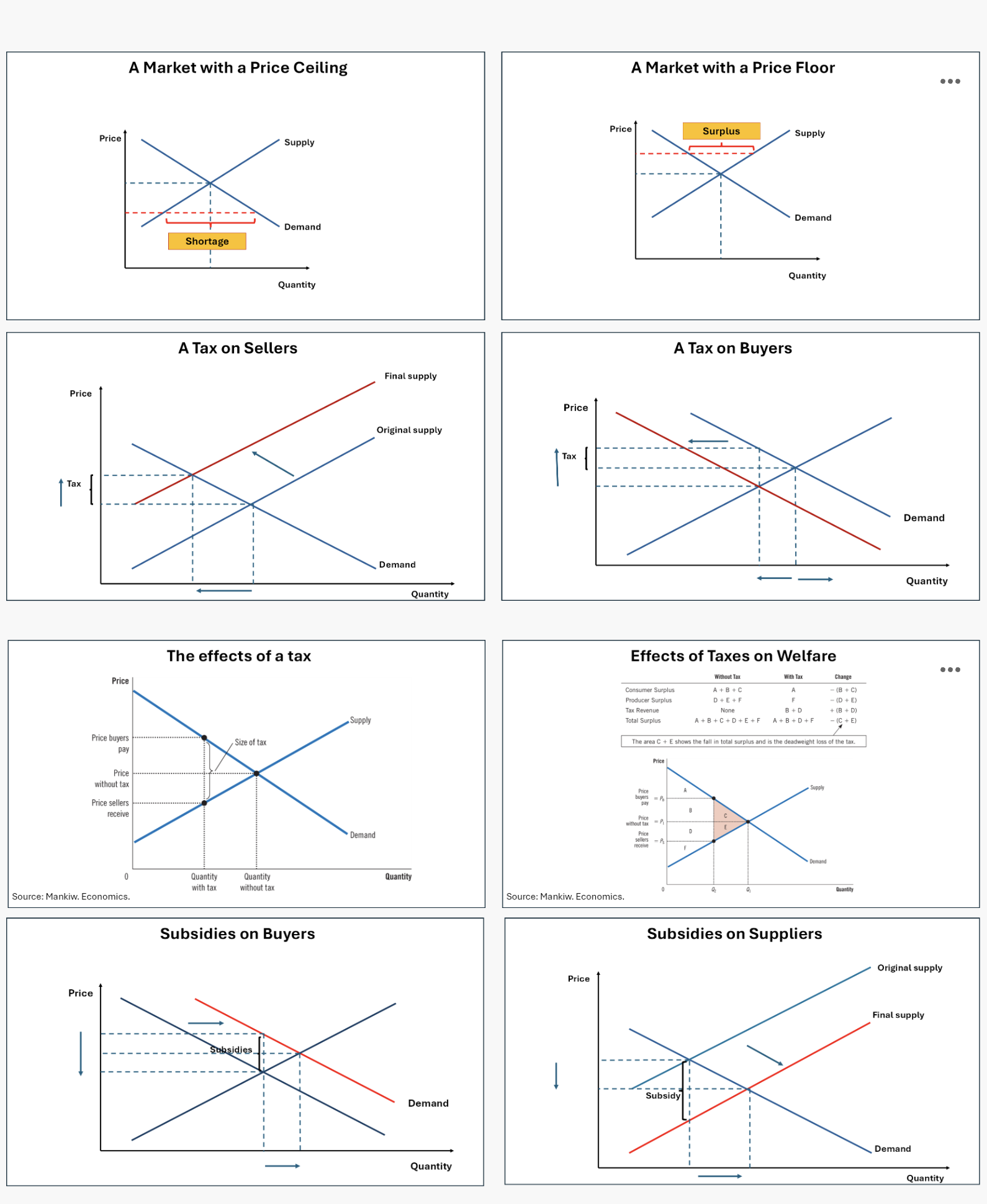 Analyze the conceptual models of how government