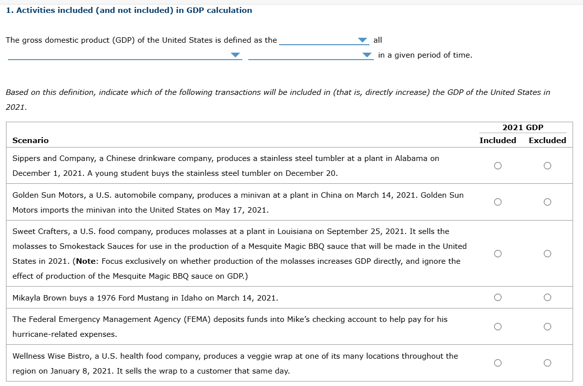 1. Activities included (and not included) in GDP