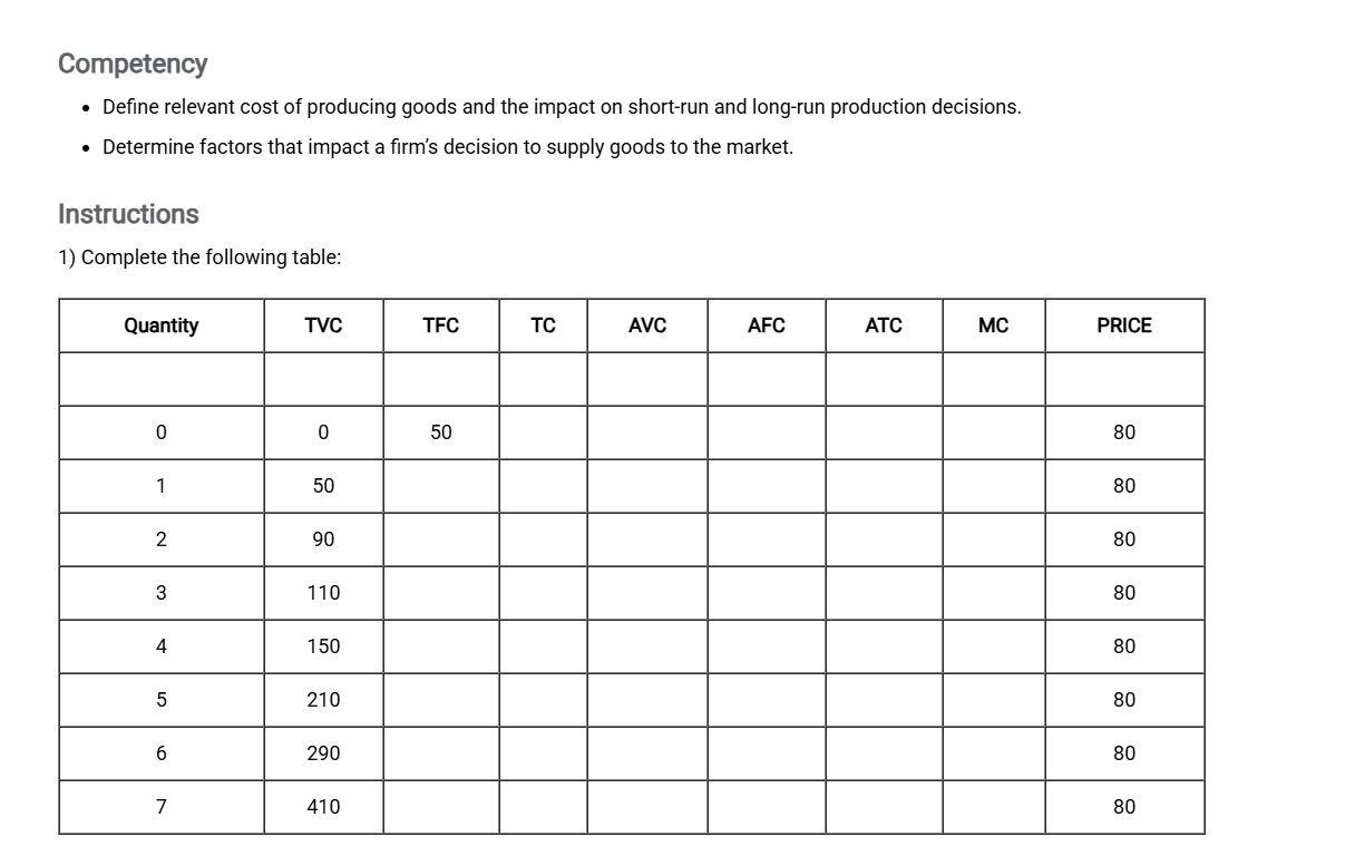 After which quantity level does diminishing