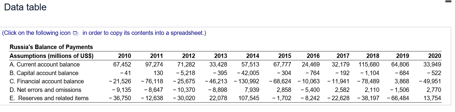 Data table (Click on the following icon , in