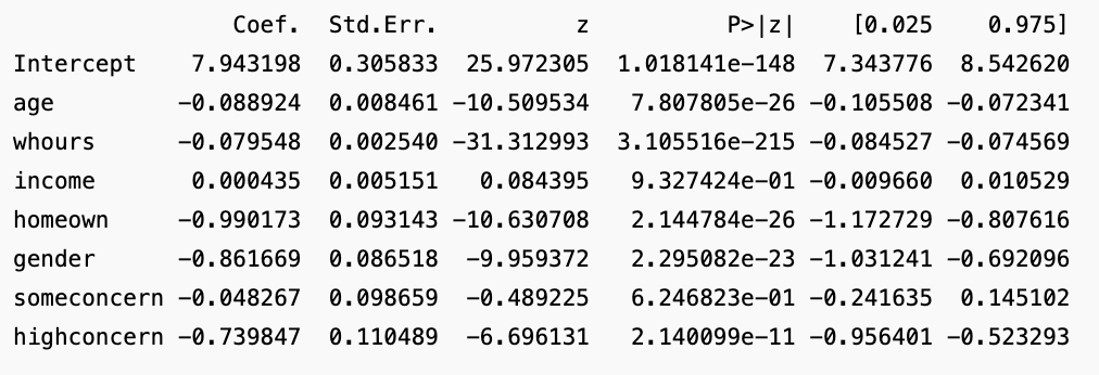 Pls help me check a homework for econometrics and