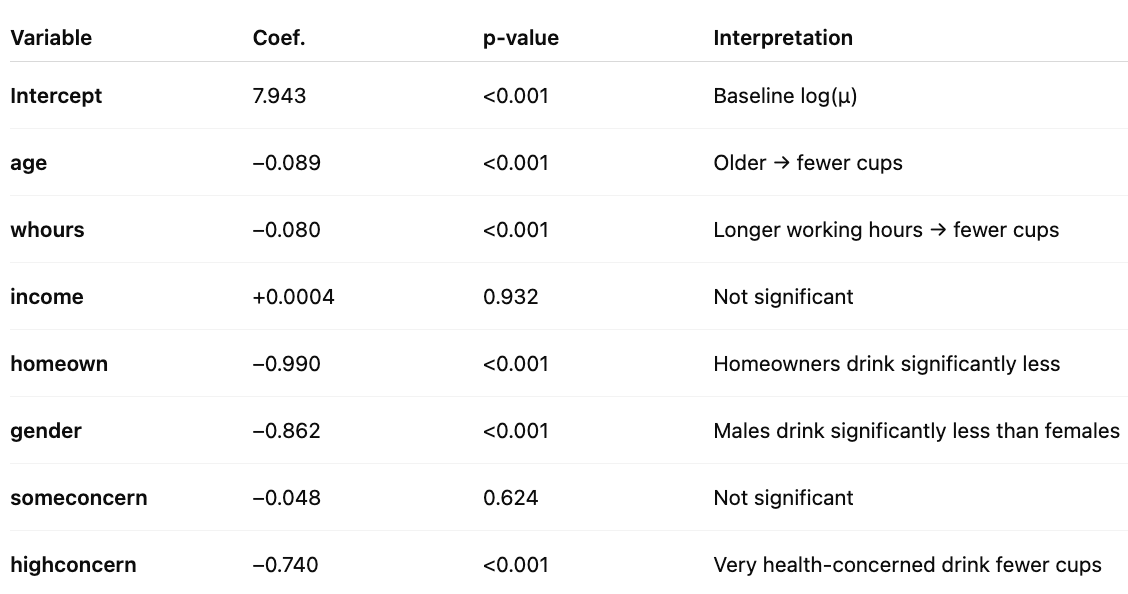 Pls help me check a homework for econometrics and