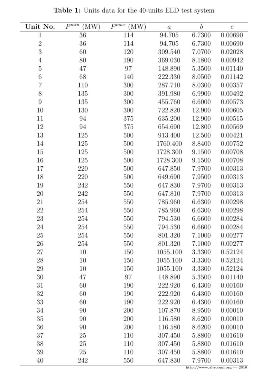 I'm working on a MATLAB problem about economic