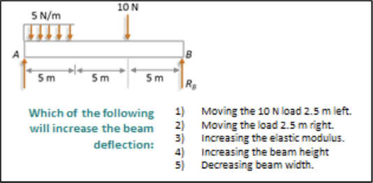 Forthe beam shown, which of the following will