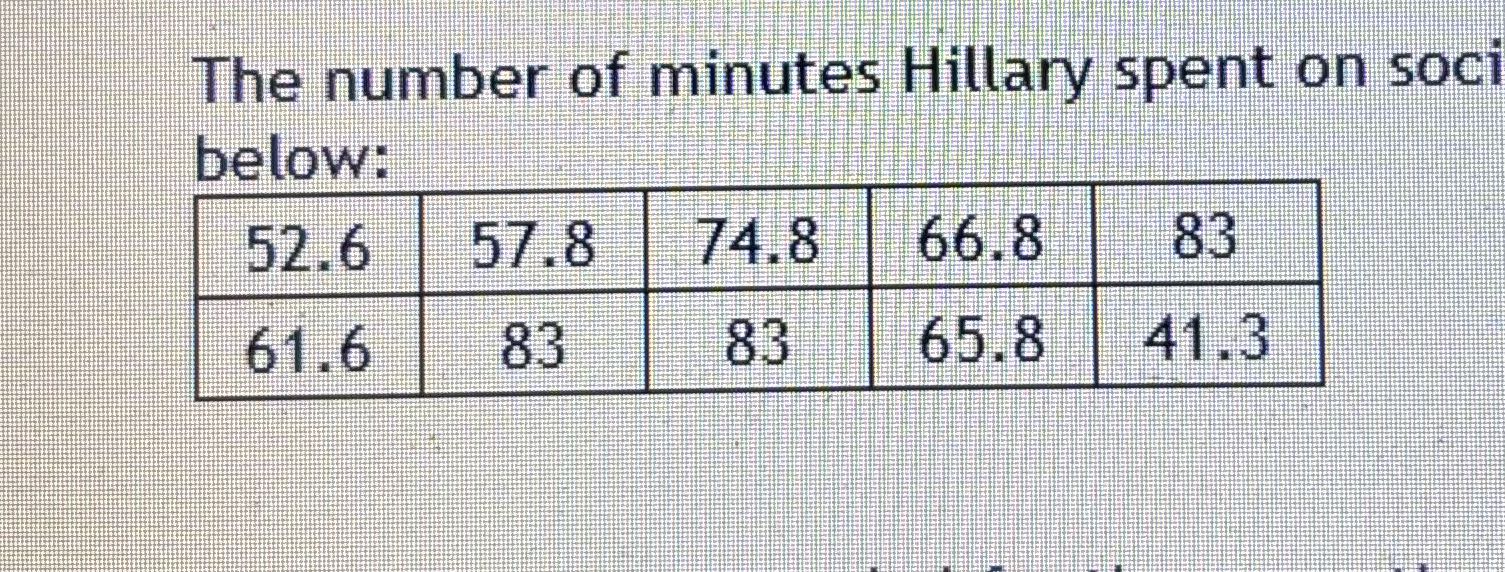 What is the mean, median, mode and standard
