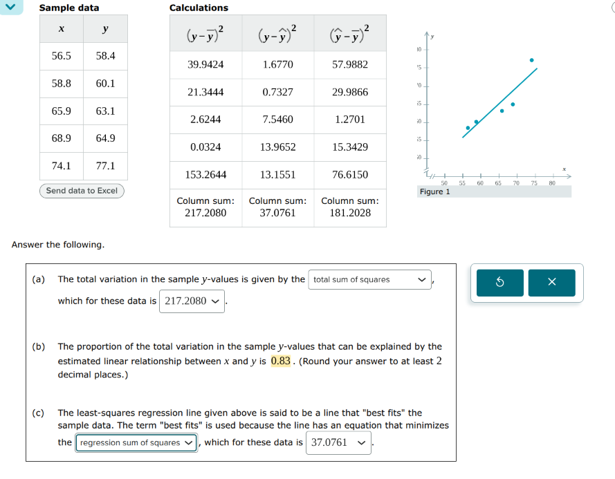 is this right? V Sample data Calculations X y ( x