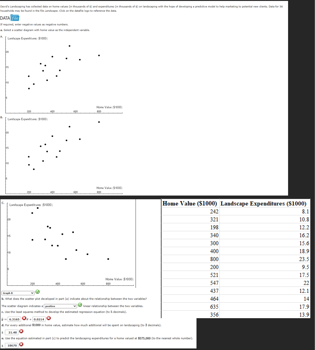 David's Landscaping has collected data on home